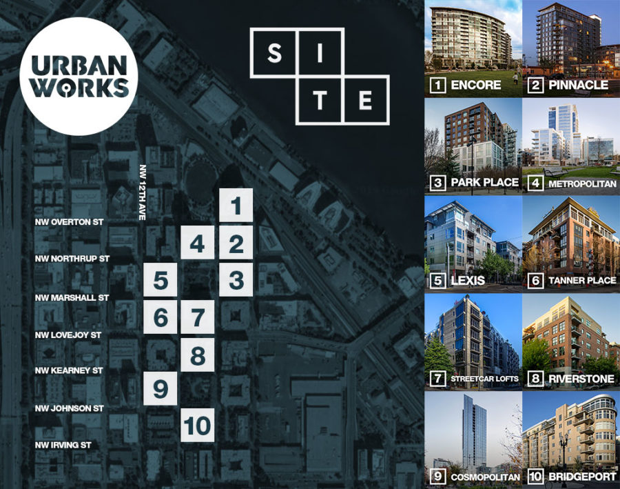 Urban Works + SITE Centers